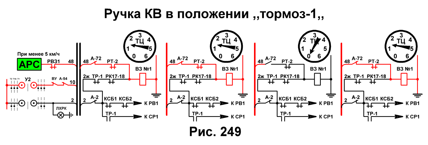 IV.После включения ТД поезд идёт, на пульте управления - student2.ru