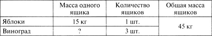 IV.Продолжение работы по теме урока - student2.ru