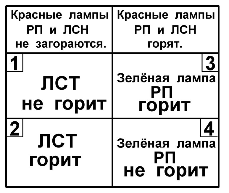 IV. Снимается напряжение с КР при следовании - student2.ru