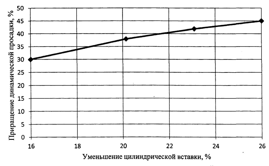 Изменение просадки судна на мелководье - student2.ru