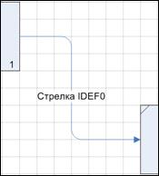 Изменение стиля Стрелки процесса IDEF0 - student2.ru