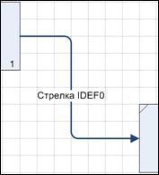 Изменение стиля Стрелки процесса IDEF0 - student2.ru