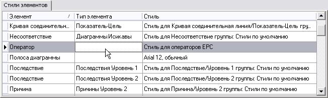 Изменение стиля Стрелки процесса IDEF0 - student2.ru