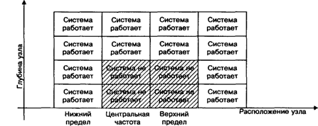 Измерения параметров устойчивости к линейному затуханию и затуханию, связанному с многолучевым прохождением сигнала - student2.ru