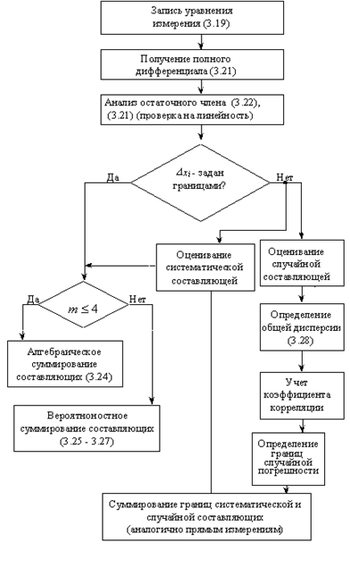 Измерениях - student2.ru