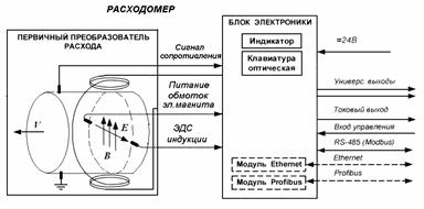 Измерительные преобразователи (датчики) - student2.ru