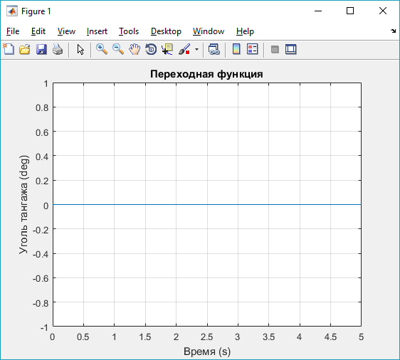 Изолированное вертикальное перемещение - student2.ru