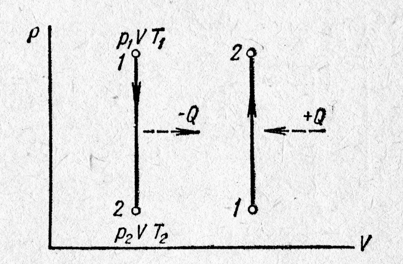 Изопроцессы и первое начало термодинамики - student2.ru