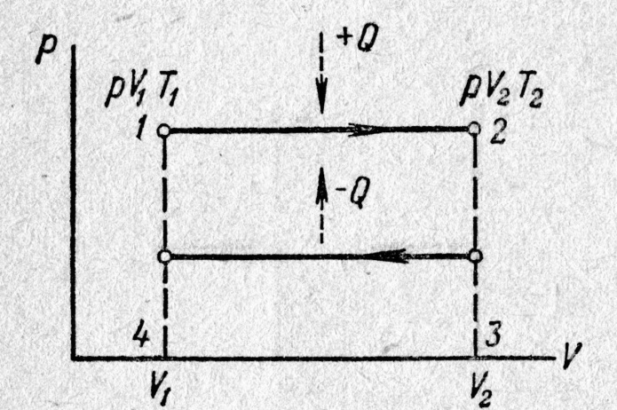 Изопроцессы и первое начало термодинамики - student2.ru