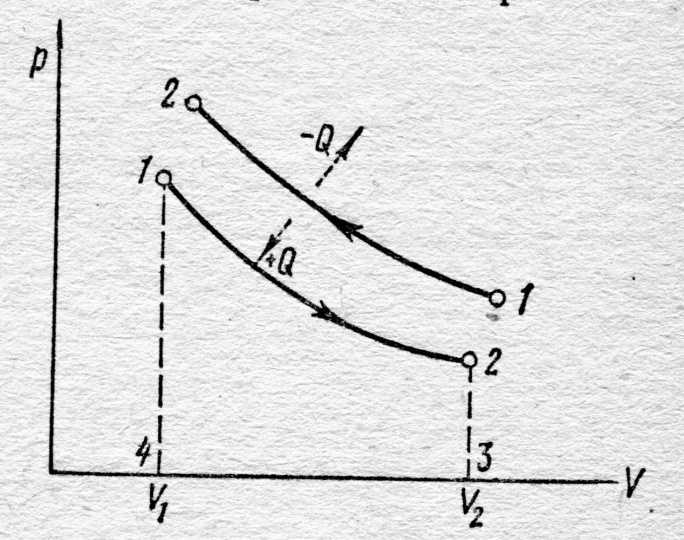 Изопроцессы и первое начало термодинамики - student2.ru