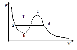 изотермы ван-дер-ваальса и их анализ - student2.ru