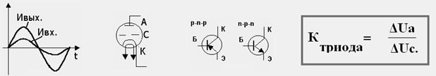 Изучение поля электрического диполя - student2.ru