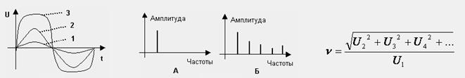 Изучение поля электрического диполя - student2.ru