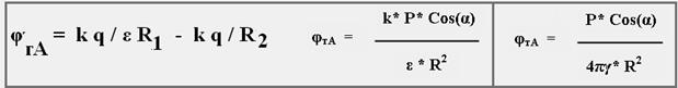 Изучение поля электрического диполя - student2.ru