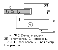 Изучение явлений переноса коэффициента теплопроводности металла - student2.ru