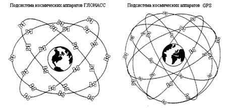 Качество геометрии спутников - student2.ru