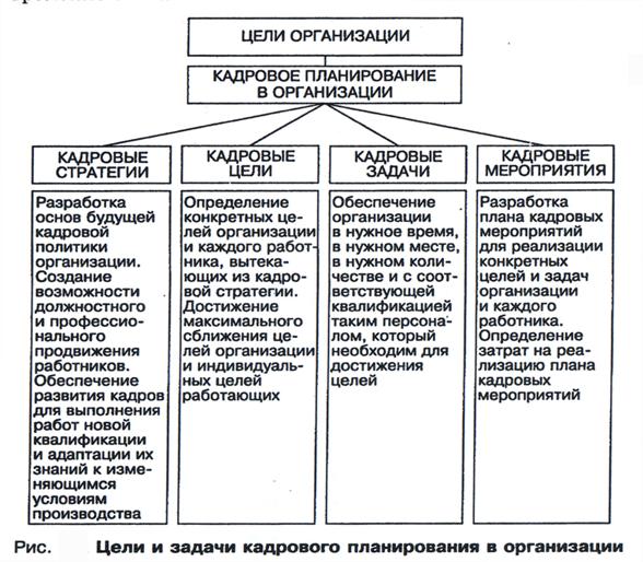 Кадровая политика на железнодорожном транспорте РФ - student2.ru