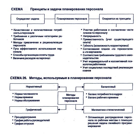 Кадровая политика на железнодорожном транспорте РФ - student2.ru