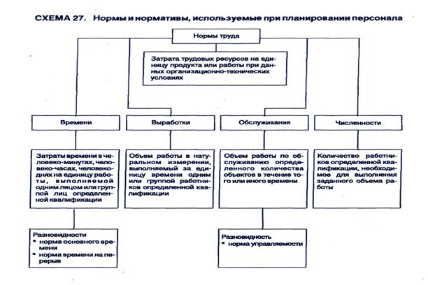 Кадровая политика на железнодорожном транспорте РФ - student2.ru