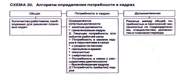 Кадровая политика на железнодорожном транспорте РФ - student2.ru