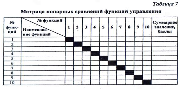 Кадровая политика на железнодорожном транспорте РФ - student2.ru