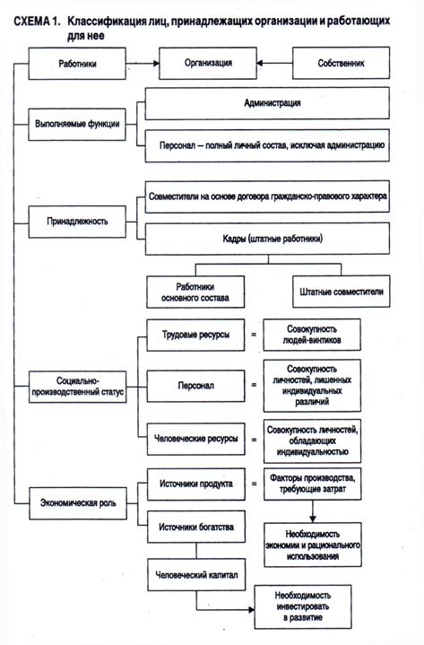 кафедра «социальная психология управления» - student2.ru