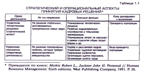 кафедра «социальная психология управления» - student2.ru