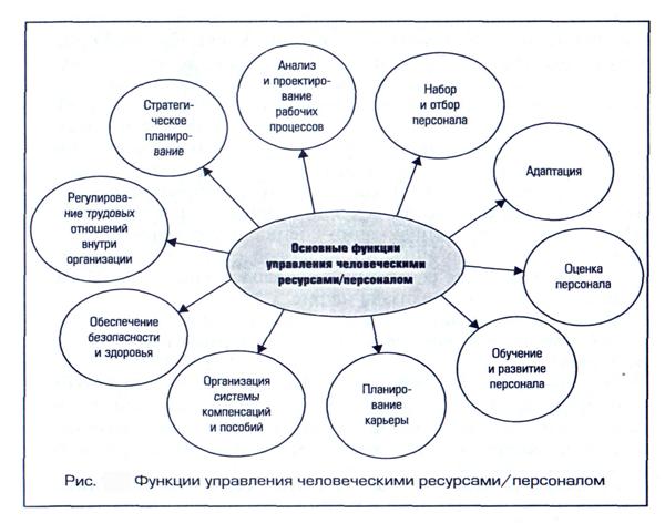 кафедра «социальная психология управления» - student2.ru