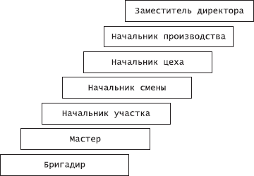 Кафедра Управления человеческими ресурсами - student2.ru