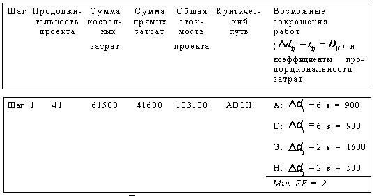 Кафедра «Экономика и управление на предприятии сферы сервиса» - student2.ru