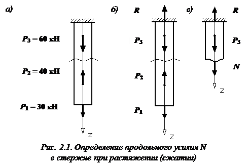 Как классифицируются внешние силы? - student2.ru