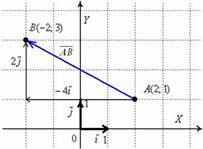 Как найти вектор по двум точкам? - student2.ru