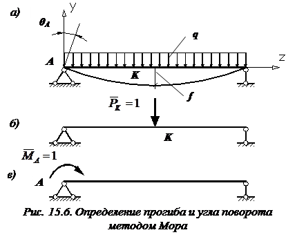 Как вычисляется возможная работа внутренних сил? - student2.ru