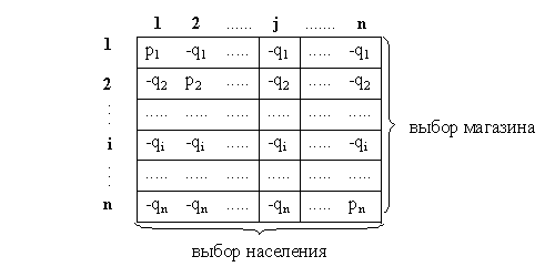 калиниградский государственный технический - student2.ru