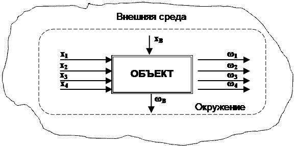 Определение задачи исследования. Обследование объекта и построение сценариев его функционирования - student2.ru
