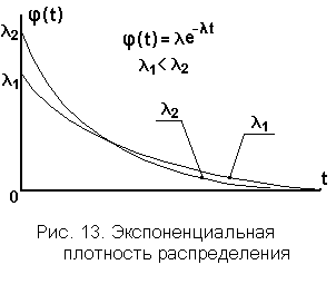 Характеристическая функция непрерывной случайной величины - student2.ru