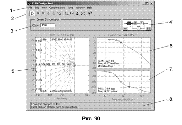 Характеристика SISO DESIGN TOOL - student2.ru