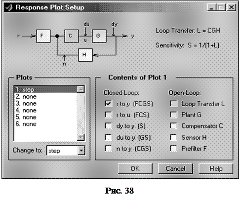 Характеристика SISO DESIGN TOOL - student2.ru