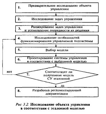 Характеристика этапов проведения исследований - student2.ru