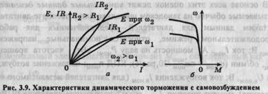 Характеристики и режимы при последовательном возбуждении - student2.ru