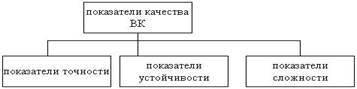 характеристики вычислительного компонента, определяемые при аттестации - student2.ru