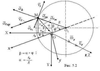 Кинематические характеристики точки М в переносном - student2.ru