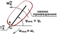 Кинетическая кинетическая кинетическая - student2.ru