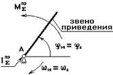 Кинетическая кинетическая кинетическая - student2.ru