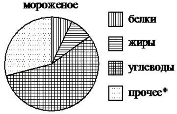 Класс. Пробный ГВЭ – 16. Математика. - student2.ru