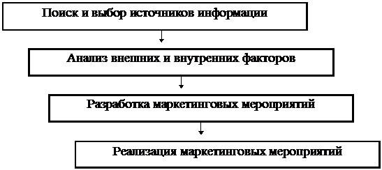 Классическая классификация стилей руководства. - student2.ru