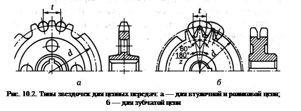 Классификация цепных передач - student2.ru