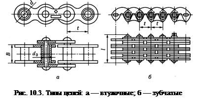 Классификация цепных передач - student2.ru