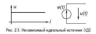 Классификация моделей компонентов электронных схем. - student2.ru