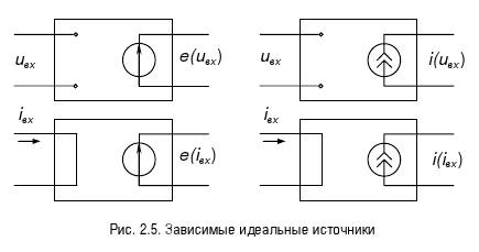 Классификация моделей компонентов электронных схем. - student2.ru